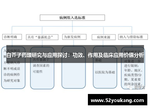 白芥子药理研究与应用探讨：功效、作用及临床应用价值分析